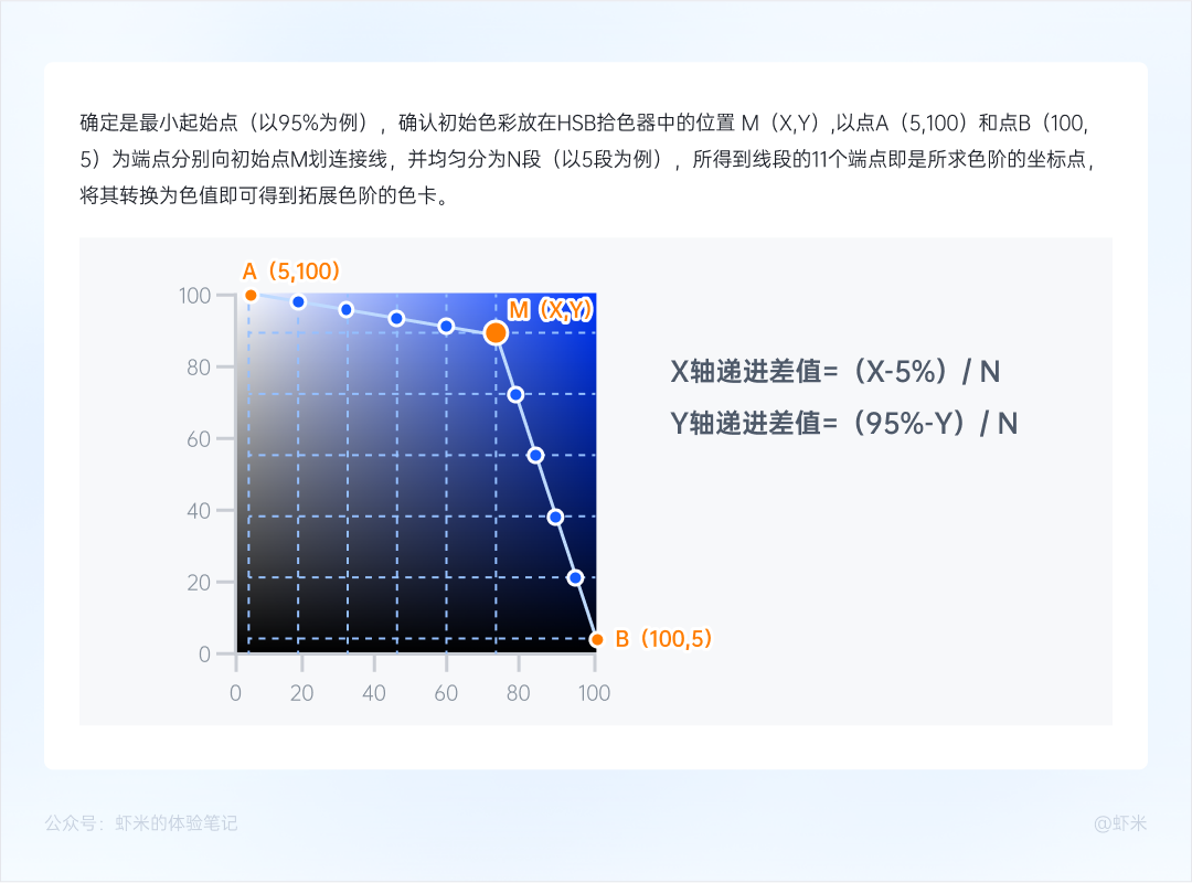 深入浅出的B端色彩系统